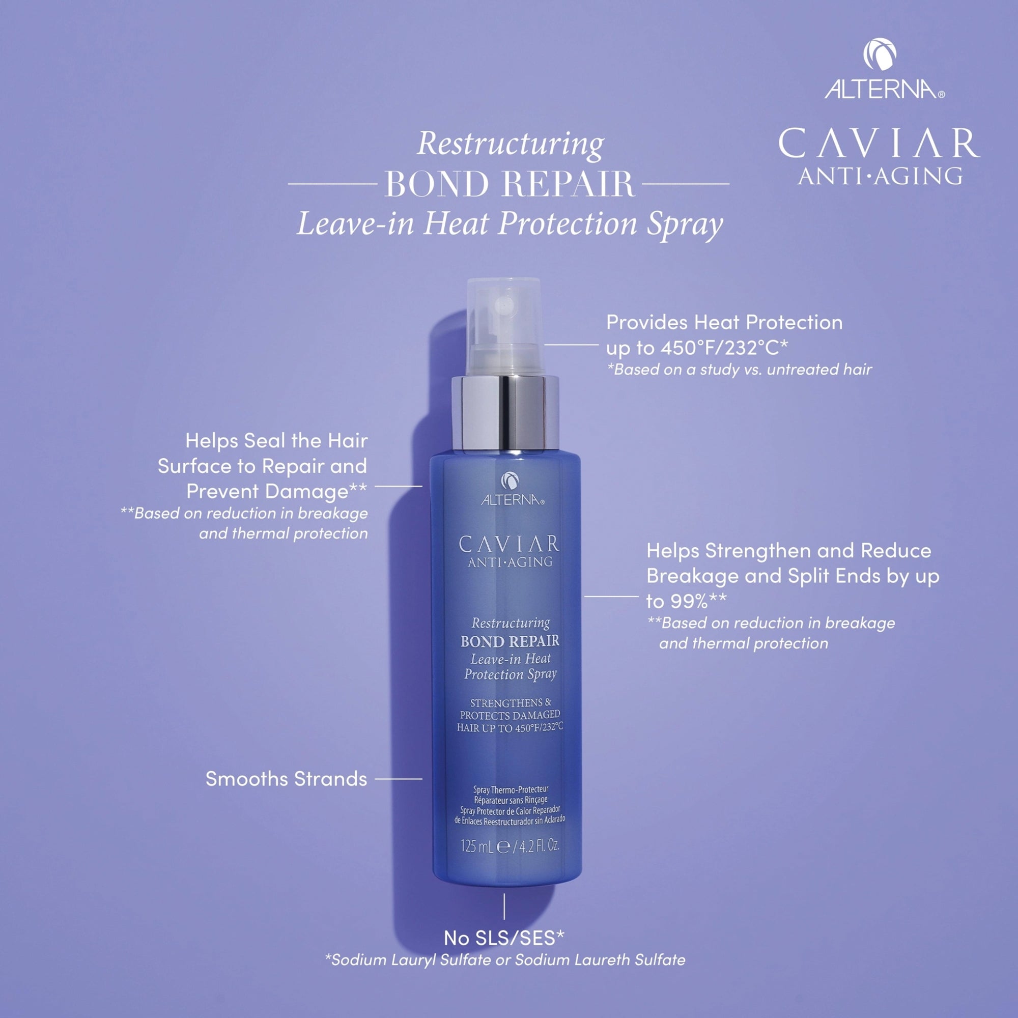 Caviar Anti-Aging Restructuring Bond Repair Leave-In Heat Protection Spray
