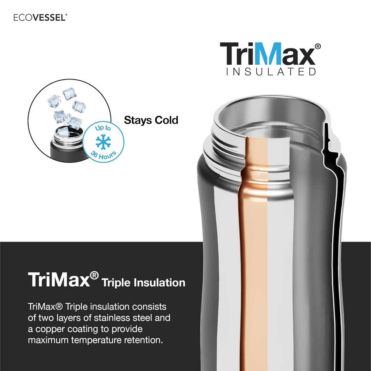 SUMMIT ستانلس ستيل معزول TriMax®