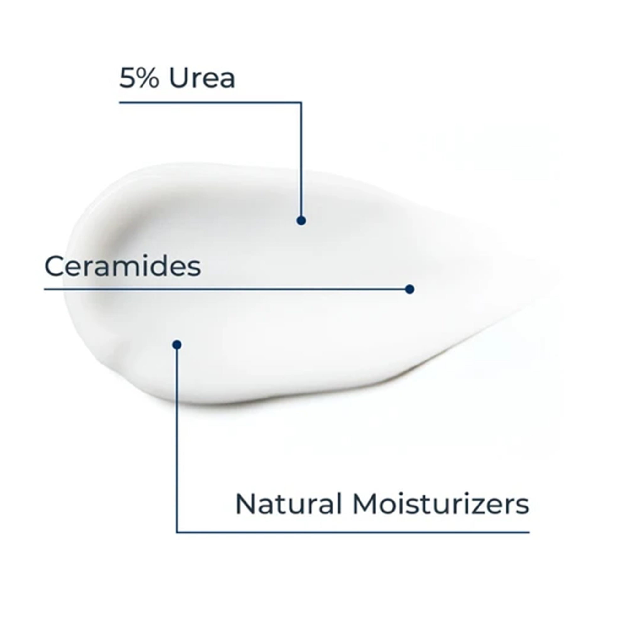 Urea Repair Plus 5% Hand Cream