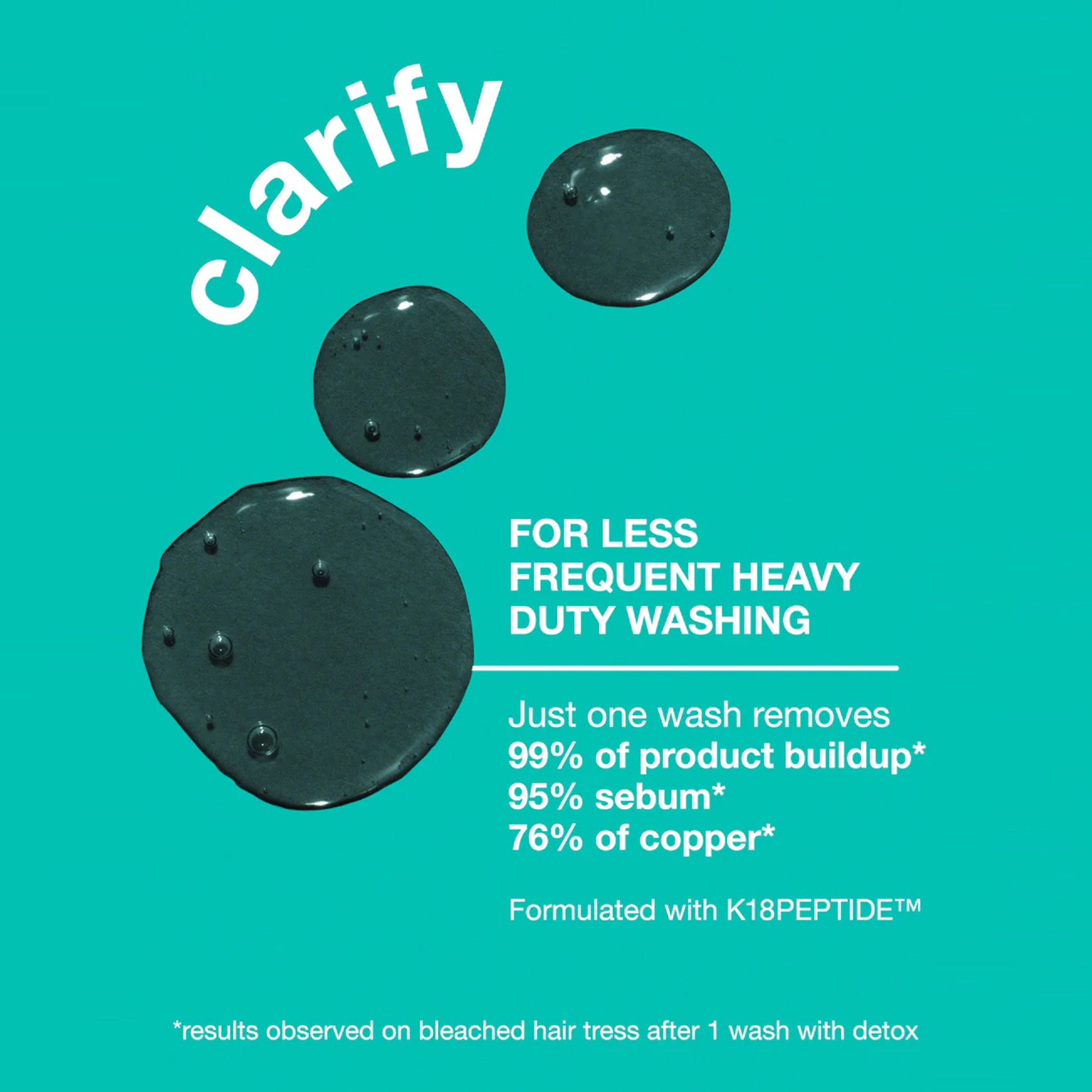 Peptide Prep™ Detox Shampoo