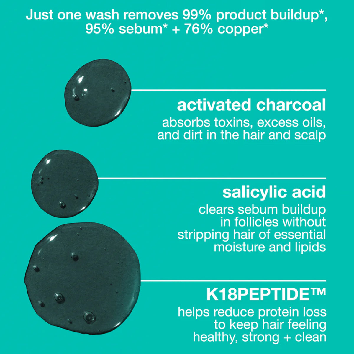 Peptide Prep™ Detox Shampoo